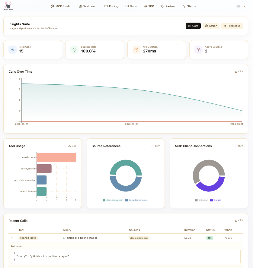 MCP Studio analytics dashboard with usage, source, and tool insights
